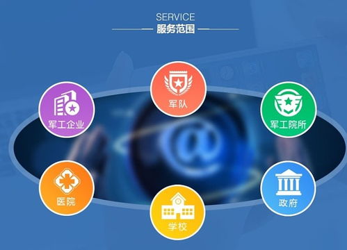 佳缘科技 信息安全引领网络强国，新兴技术赋能国防与医疗