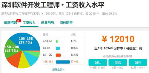 成都软件开发行业观察 市场机遇与十大城市薪资对比分析