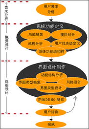 如何使开发文档臻于完善 信息技术咨询服务的实践指南