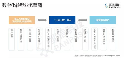 喜报 慧聪集团旗下兆信科技赋能劳特巴赫啤酒，实现产品全生命周期智能管控