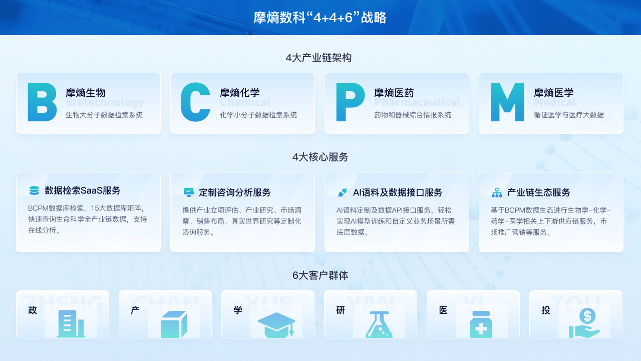 数据探索2024中国生物医药新格局 摩熵数科亮相全国药品研发及技术交易年会，引领信息技术咨询服务新浪潮